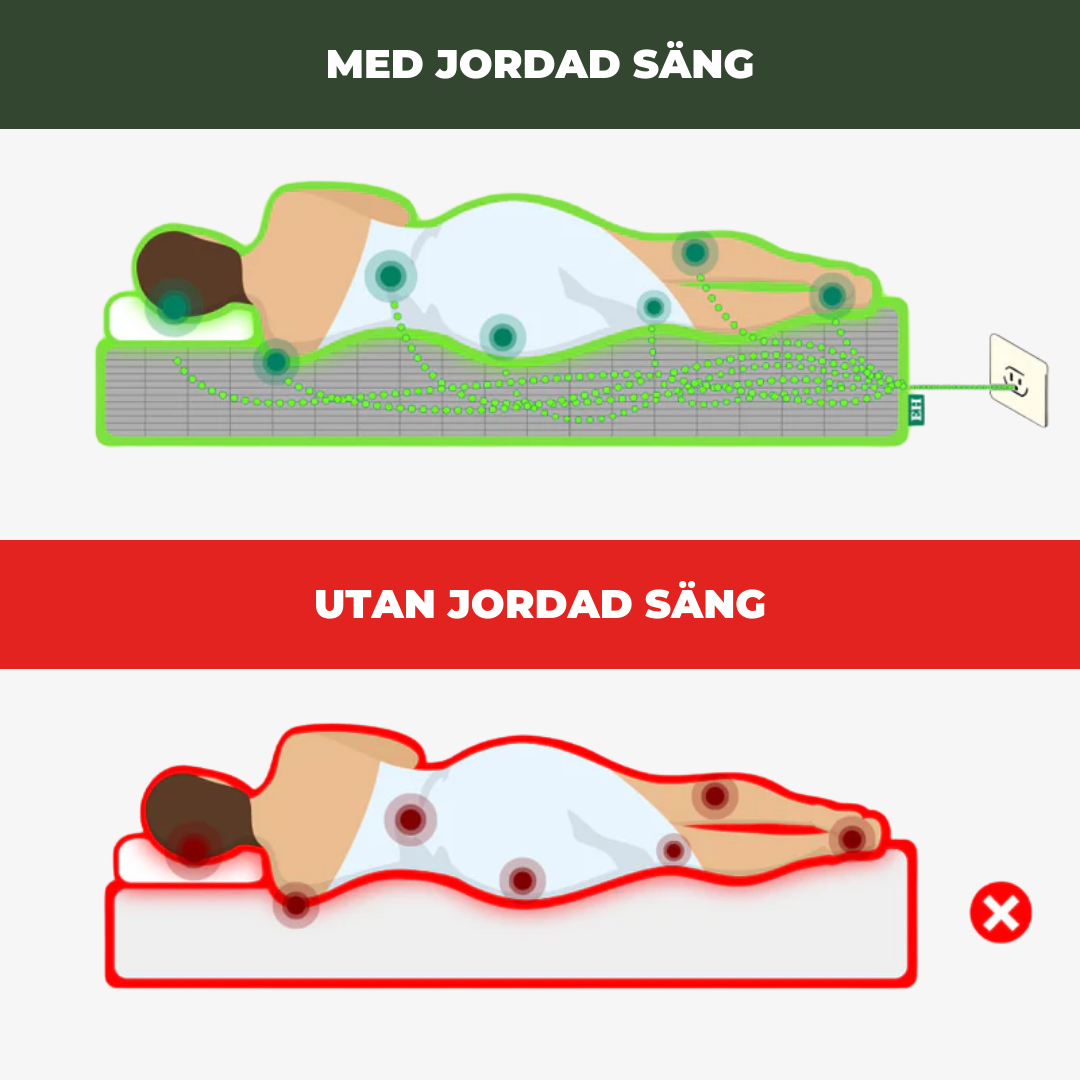 NordicSleep - För Snabbare Återhämtning & Inre Balans